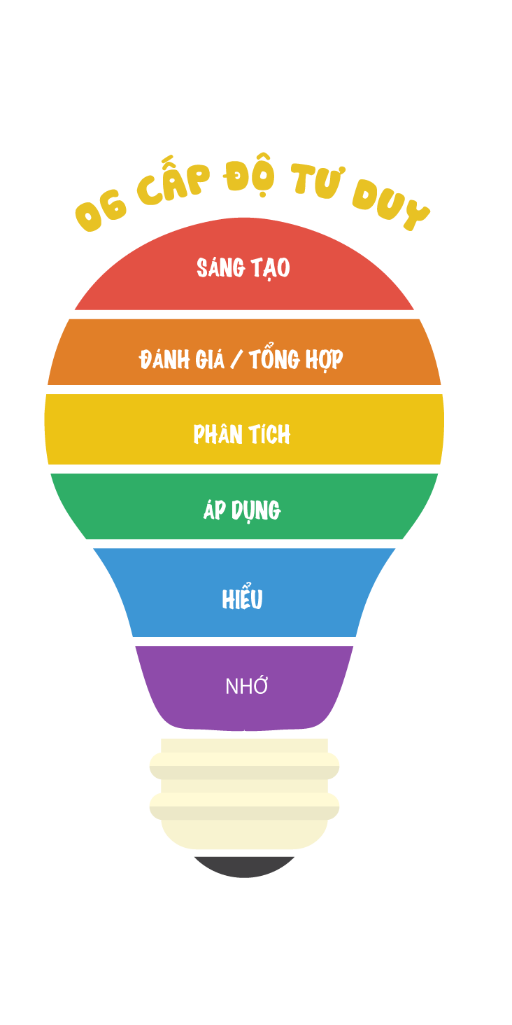 Giúp trẻ yêu toán - Tự tin - Sáng tạo - Hứng thú